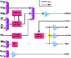 TMS320AD80 block diagram