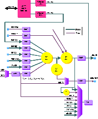 TMS320AD90 block diagram