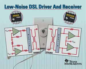 Low-Noise DSL Driver and Receiver